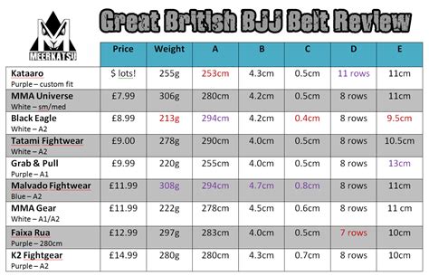 Belt sizing : r/Supreme .